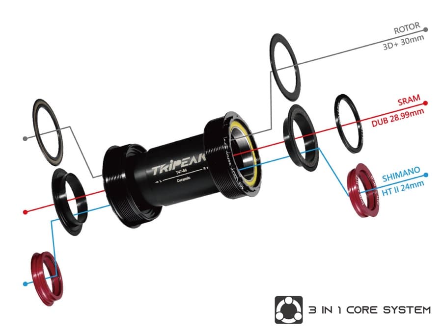 3-in-1 Core System